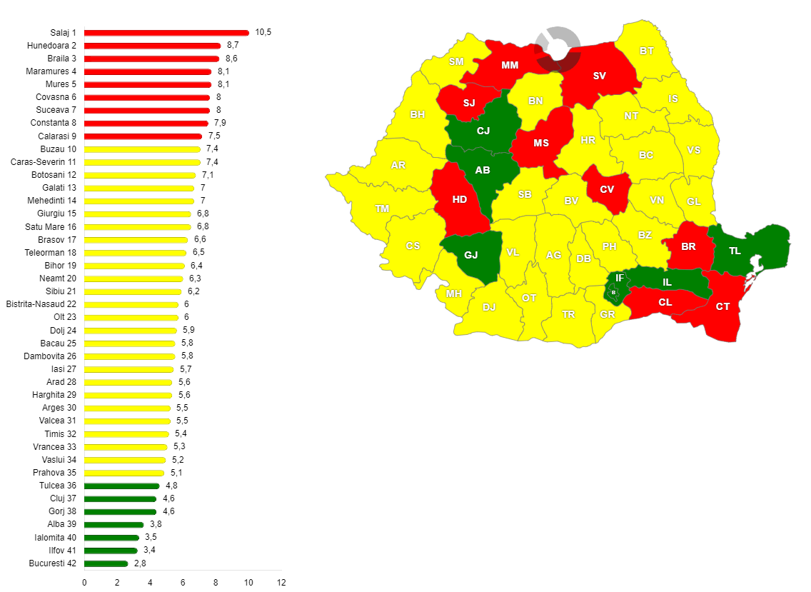 Rata mortalității infantile în România, pe județe, în anul 2022